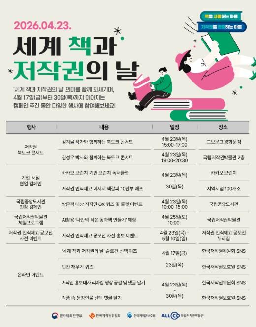 문체부, '세계 책과 저작권의 날' 기념 저작권 존중 문화 확산 기사 이미지