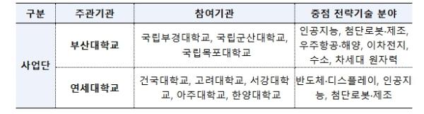 과학기술정보통신부, 이공계 대학 교육혁신을 이끌 주관대학 선정 기사 이미지