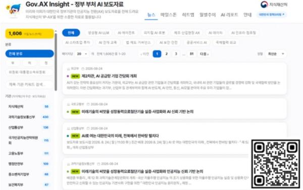 지식재산처, 정부 부처 인공지능 전환 흐름 한눈에 지식재산 AX 전략 수립에 활용! 기사 이미지
